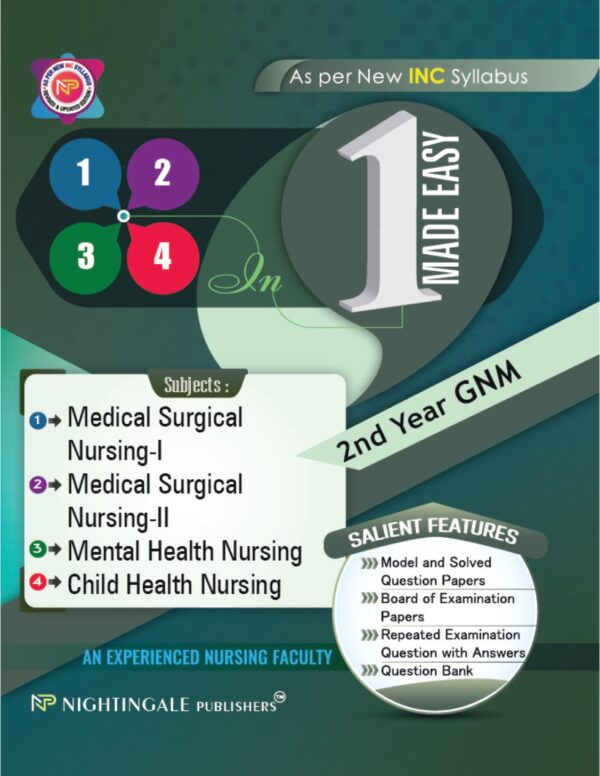 2nd year GNM nursing